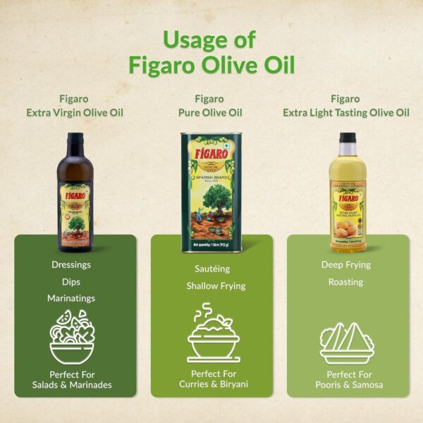 Figaro Olive Oil- Pure Olive Oil 200ml Tin - Image 6